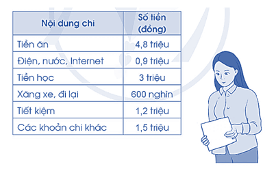 Vở bài tập Toán lớp 5 Cánh diều Bài 43: Luyện tập chung