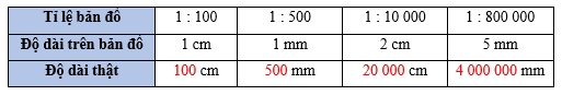 Vở bài tập Toán lớp 5 Cánh diều Bài 45: Tỉ lệ bản đồ