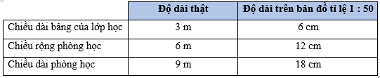 Vở bài tập Toán lớp 5 Cánh diều Bài 45: Tỉ lệ bản đồ