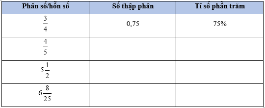 Vở bài tập Toán lớp 5 Cánh diều Bài 46: Luyện tập chung