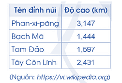 Vở bài tập Toán lớp 5 Cánh diều Bài 49: Ôn tập chung