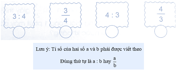 Vở bài tập Toán lớp 5 Cánh diều Bài 6: Giới thiệu về tỉ số