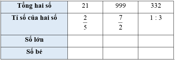 Vở bài tập Toán lớp 5 Cánh diều Bài 7: Tìm hai số khi biết tổng và tỉ số của hai số đó