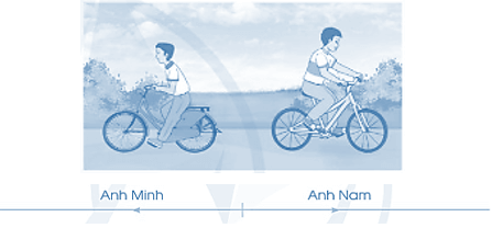 Vở bài tập Toán lớp 5 Cánh diều Bài 75: Luyện tập