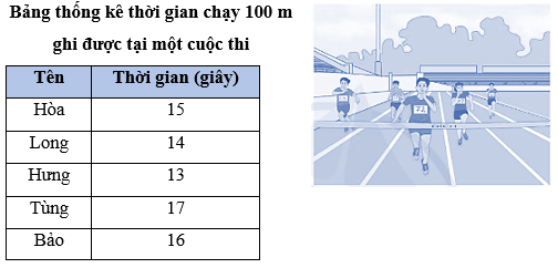 Vở bài tập Toán lớp 5 Cánh diều Bài 76: Luyện tập chung