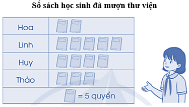 Vở bài tập Toán lớp 5 Cánh diều Bài 88: Ôn tập về một số yếu tố thống kê và xác suất