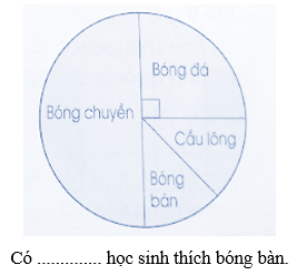 Vở bài tập Toán lớp 5 Cánh diều Bài kiểm tra số 4