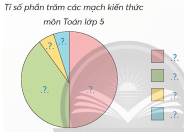 Vở bài tập Toán lớp 5 Chân trời sáng tạo Bài 101: Ôn tập một số yếu tố thống kê