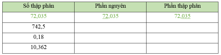 Vở bài tập Toán lớp 5 Chân trời sáng tạo Bài 18: Số thập phân