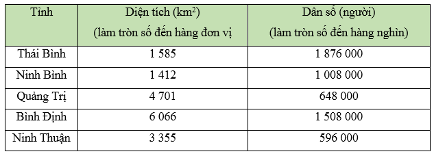 Vở bài tập Toán lớp 5 Chân trời sáng tạo Bài 22: Làm tròn số thập phân