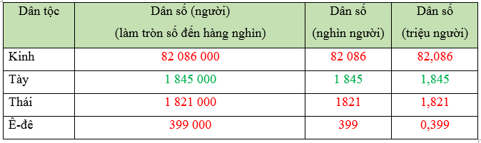 Vở bài tập Toán lớp 5 Chân trời sáng tạo Bài 23: Em làm được những gì?