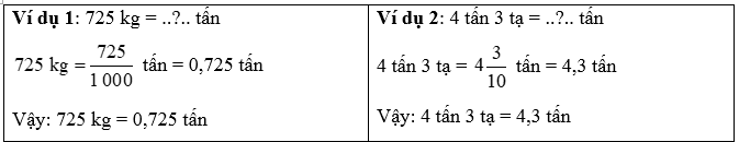 Vở bài tập Toán lớp 5 Chân trời sáng tạo Bài 25: Viết các số đo khối lượng dưới dạng số thập phân