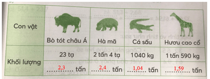 Vở bài tập Toán lớp 5 Chân trời sáng tạo Bài 27: Em làm được những gì?