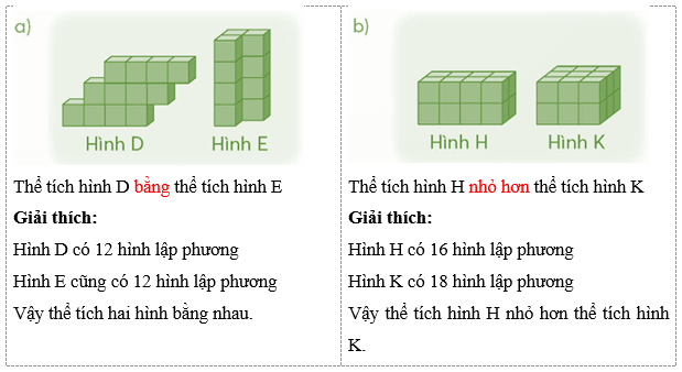 Vở bài tập Toán lớp 5 Chân trời sáng tạo Bài 69: Thể tích của một hình