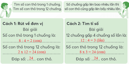 Vở bài tập Toán lớp 5 Chân trời sáng tạo Bài 8: Ôn tập và bổ sung bài toán liên quan đến rút về đơn vị