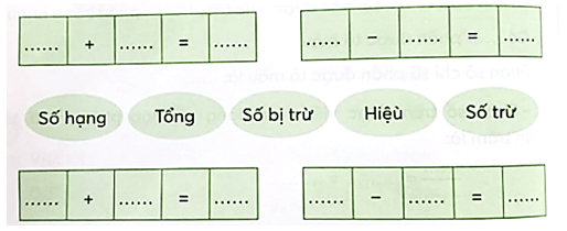 Vở bài tập Toán lớp 5 Chân trời sáng tạo Bài 90: Ôn tập phép cộng, phép trừ