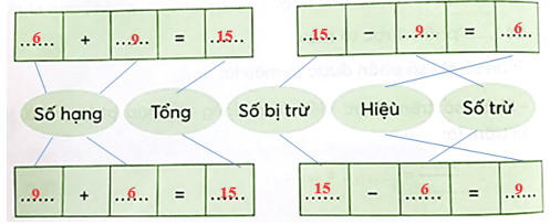 Vở bài tập Toán lớp 5 Chân trời sáng tạo Bài 90: Ôn tập phép cộng, phép trừ