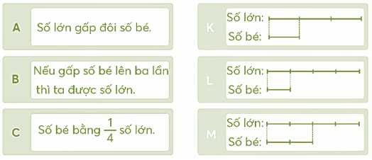 Vở bài tập Toán lớp 5 Chân trời sáng tạo Bài 92: Ôn tập phép nhân, phép chia