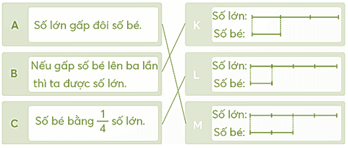 Vở bài tập Toán lớp 5 Chân trời sáng tạo Bài 92: Ôn tập phép nhân, phép chia