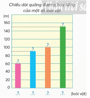 Vở bài tập Toán lớp 5 Chân trời sáng tạo Bài 95: Ôn tập độ dài, khối lượng, dung tích, nhiệt độ, tiền Việt Nam