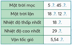 Vở bài tập Toán lớp 5 Chân trời sáng tạo Bài 98: Ôn tập số đo thời gian, vận tốc, quãng đường, thời gian