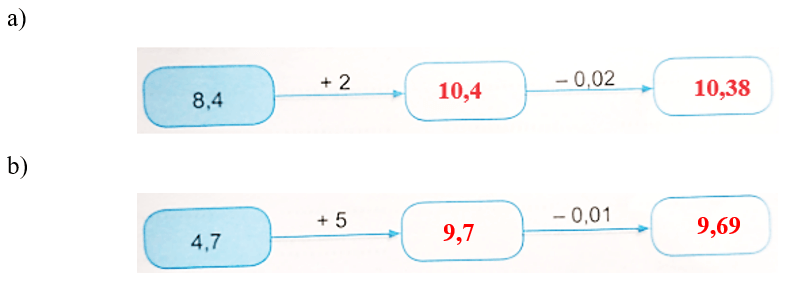 Vở bài tập Toán lớp 5 Kết nối tri thức Bài 31: Ôn tập các phép tính với số thập phân