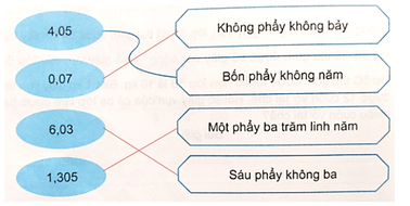 Vở bài tập Toán lớp 5 Kết nối tri thức Bài 35: Ôn tập chung