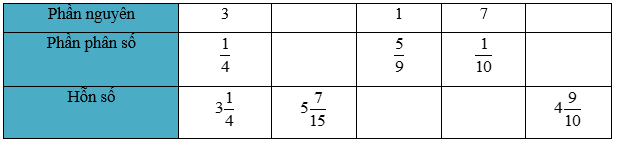Vở bài tập Toán lớp 5 Kết nối tri thức Bài 7: Hỗn số