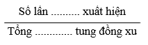 Xác suất thực nghiệm xuất hiện mặt N khi tung đồng xu nhiều lần bằng