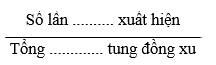 Xác suất thực nghiệm xuất hiện mặt N khi tung đồng xu nhiều lần bằng