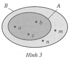 Tập hợp A B minh hoạ bởi Hình 3 được viết bằng cách liệt kê các phần tử của tập hợp là