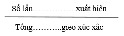 Xác suất thực nghiệm xuất hiện mặt k chấm khi gieo xúc xắc nhiều lần bằng