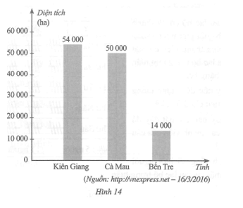 Do tác động của En Ni-nô (El Nino) mùa mưa năm 2015 đến muộn