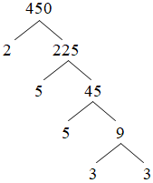 Phân tích số 450 ra thừa số nguyên tố