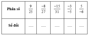 Tìm số đối của mỗi phân số sau bằng cách điền vào chỗ chấm