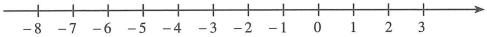 Biểu diễn các số – 7 – 6 – 5 – 4 – 3 – 2 – 1 0 1 2 vào các vạch