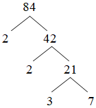 Phân tích số 84 ra thừa số nguyên tố rồi tìm tập hợp các ước của nó