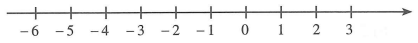 Vẽ trục số nằm ngang chỉ ra hai số nguyên có điểm biểu diễn cách điểm – 3