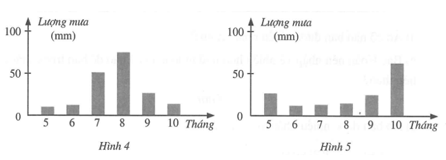 Nhìn chung từ tháng 5 đến tháng 10 ở Bắc bán cầu là mùa mưa