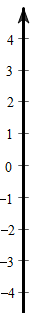 Vẽ trục số thẳng đứng chỉ ra hai số nguyên có điểm biểu diễn cách điểm – 1 một khoảng
