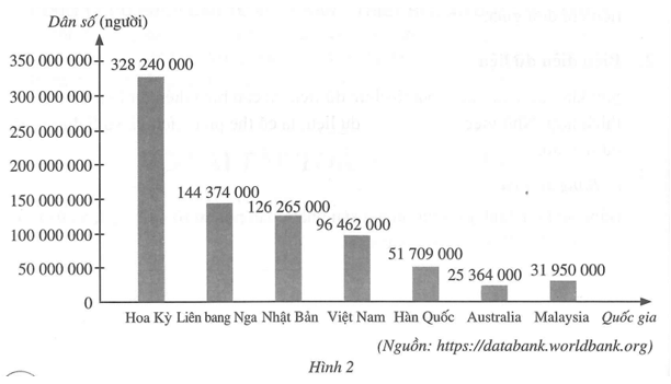 Sau khi ………… và tổ chức dữ liệu, ta cần biểu diễn dữ liệu đó ở dạng thích hợp