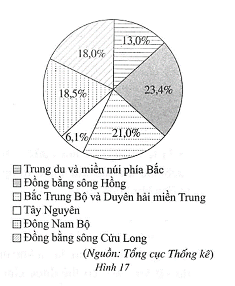 Theo kết quả tổng điều tra dân số và nhà ở của nước ta năm 2019, dân số Việt Nam