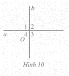 Bạn Hoa cho rằng: Nếu hai đường thẳng a và b cắt nhau tại O