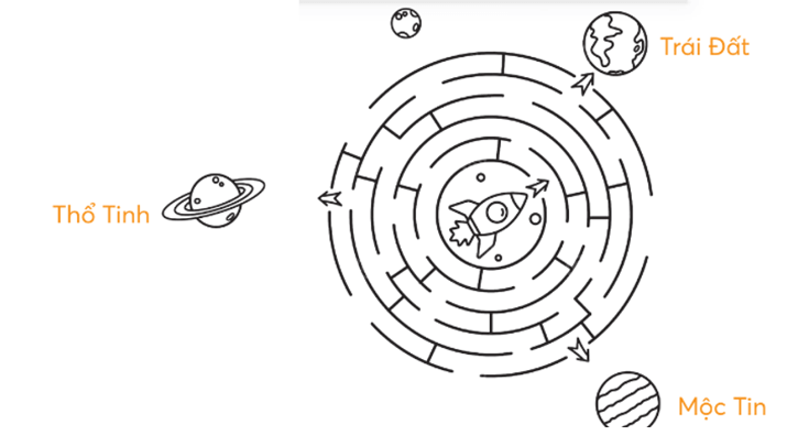 Vở bài tập Tự nhiên xã hội lớp 3 trang 76, 77, 78 Bài 28: Trái Đất trong hệ Mặt Trời | Chân trời sáng tạo