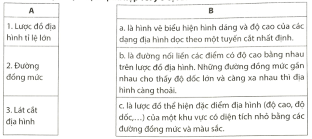 Em hãy nối ý ở cột A phù hợp với ý ở cột B Lược đồ địa hình tỉ lệ lớn