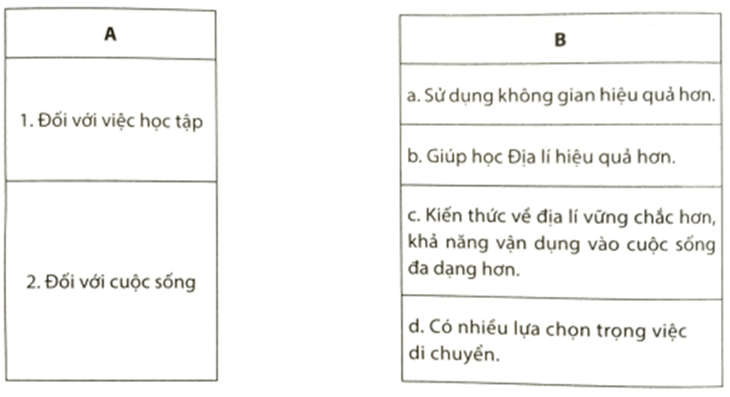 Em hãy nối ý ở cột A phù hợp với ý ở cột B theo trường hợp một người có những lược đồ trí nhớ