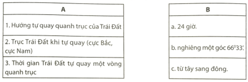 Dựa vào hình 6.1 trong SGK Lịch sử và Địa lí 6 - Bộ sách Chân trời sáng tạo trang 128