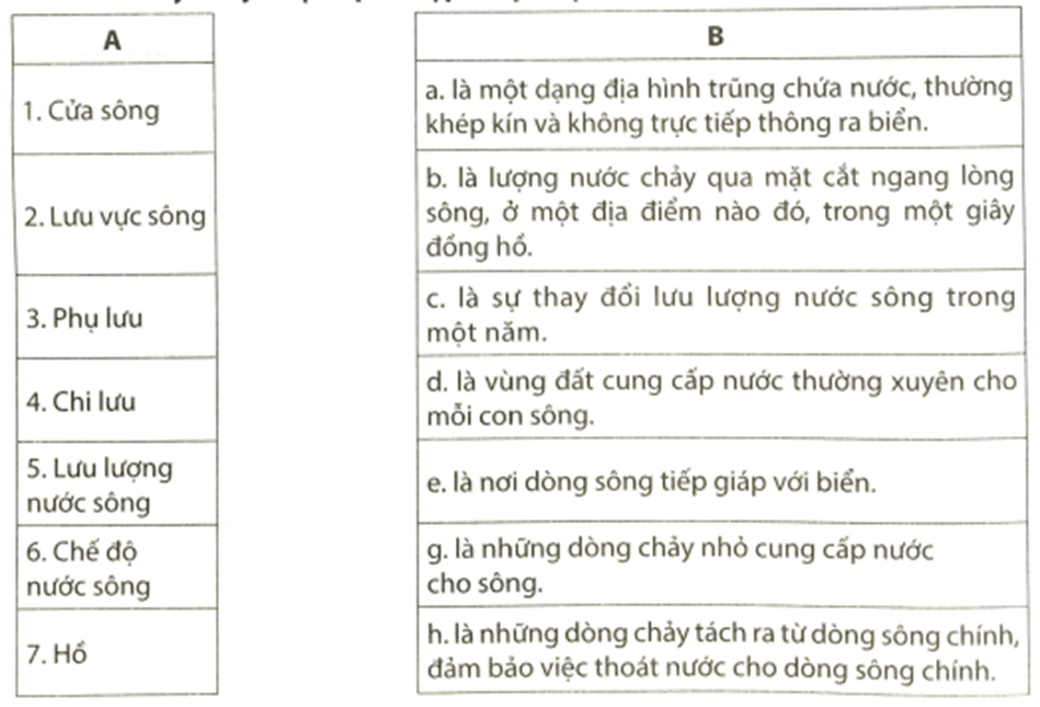 Em hãy nối ý ở cột A phù hợp với ý ở cột B Cửa sông Lưu vực sông