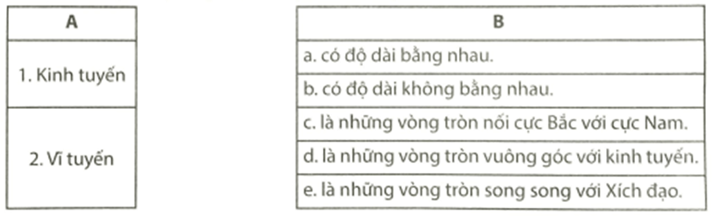 Em hãy nối ý ở cột A phù hợp với ý ở cột B Kinh tuyến Vĩ tuyến