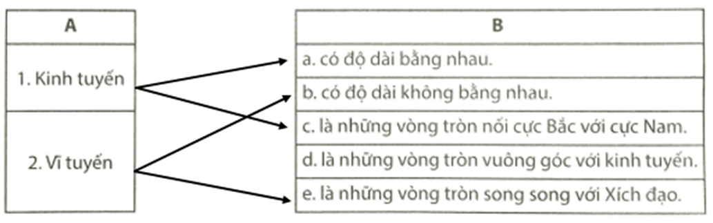 Em hãy nối ý ở cột A phù hợp với ý ở cột B Kinh tuyến Vĩ tuyến